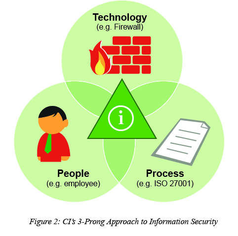 information technology