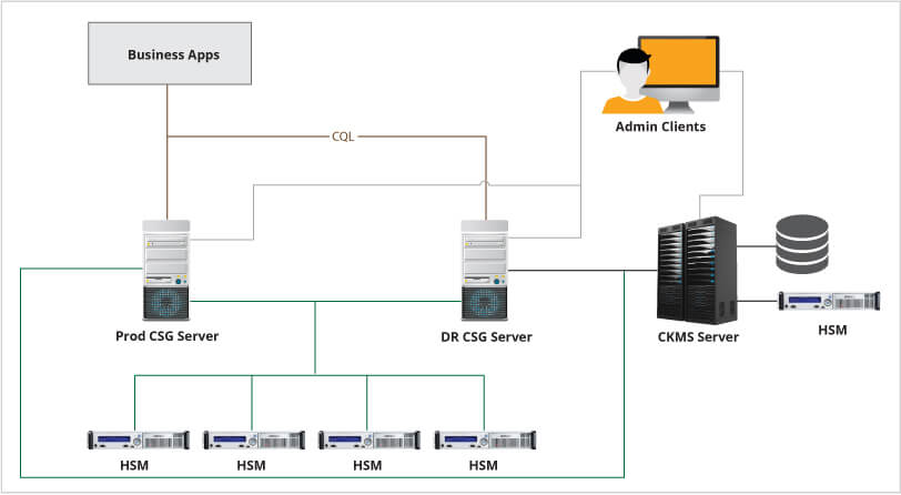 Cryto-as-a-service