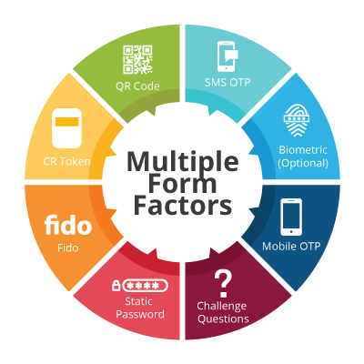 Multi-form-factor