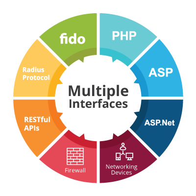 multi-interface