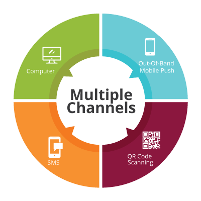 multiple-channel