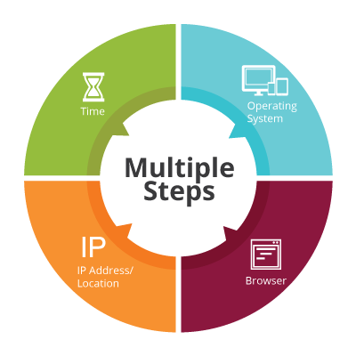 multiple-step
