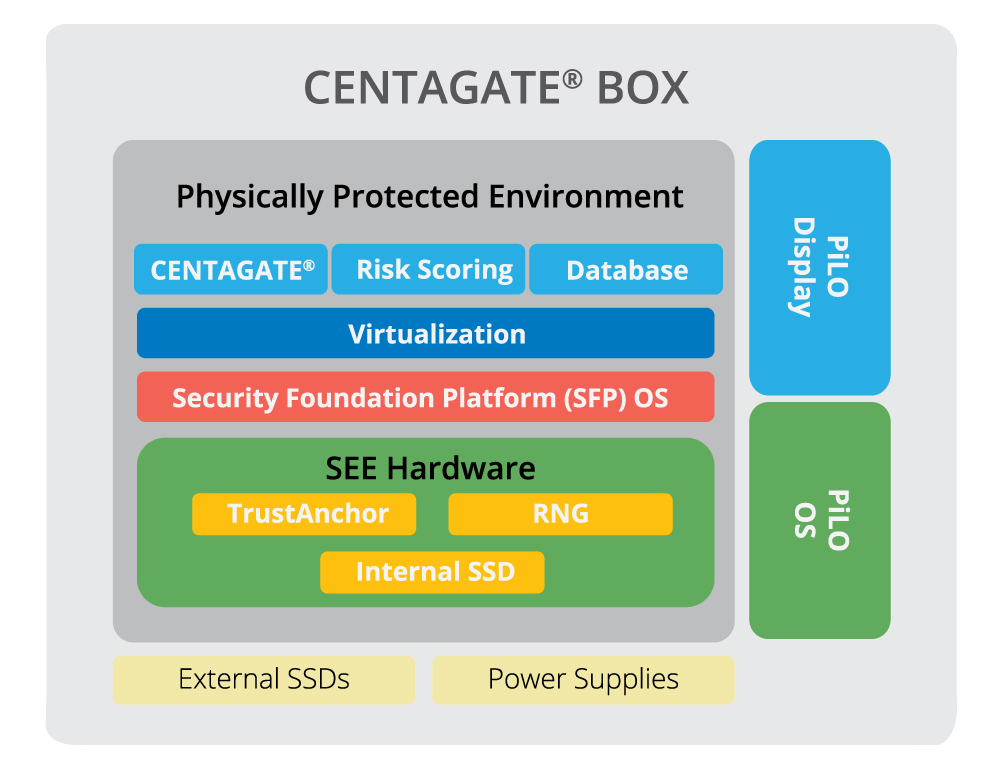 CENTAGATE-concept CENTAGATE-concept