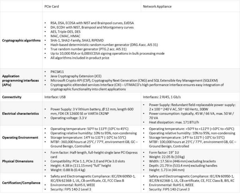 Trust Centre solution Hardware Security Module Securemetric
