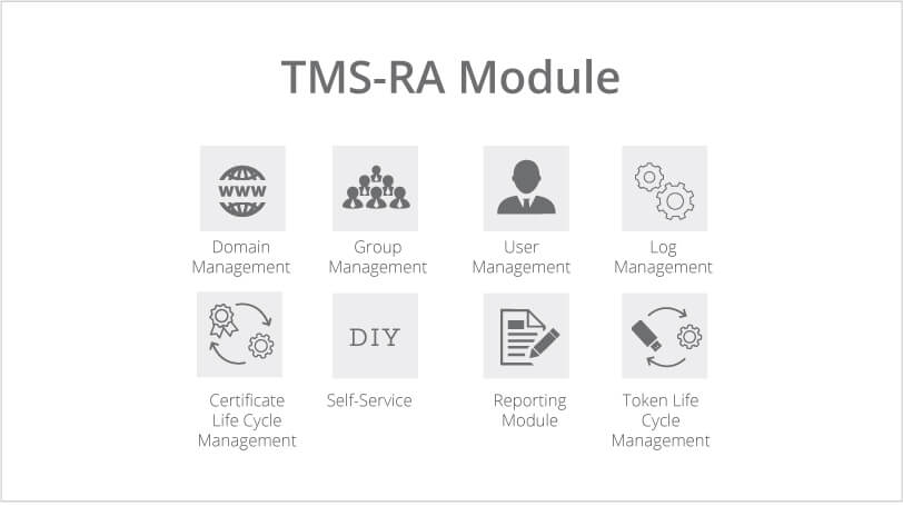 tms-ra-module