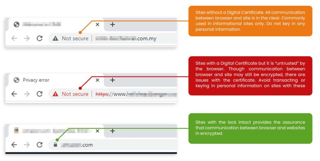 Types of Digital Certificates