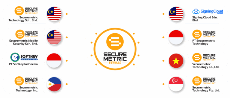 About Securemetric - Securemetric